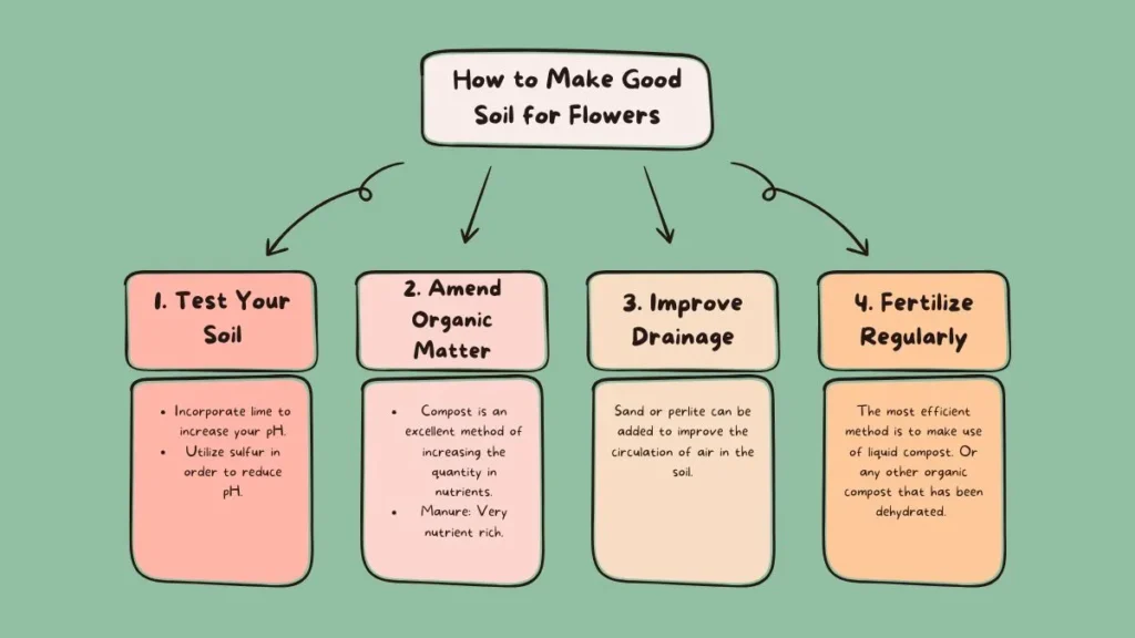 How to Make Good Soil for Flowers
